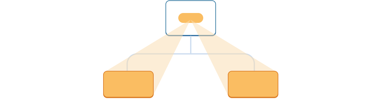 Diagram with a tree of three components. The parent contains a bubble representing a value highlighted in orange which projects down to the two children, each highlighted in orange.